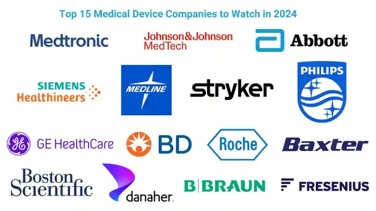 Medtronic Competitors