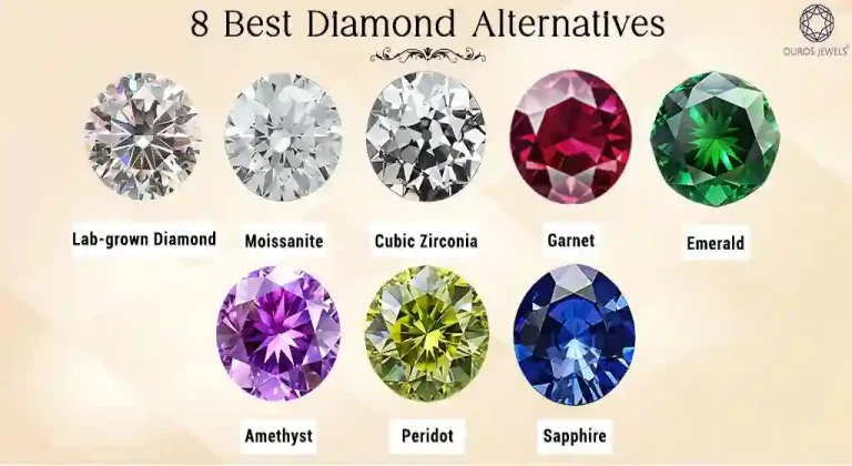 Moissanite Pendants
