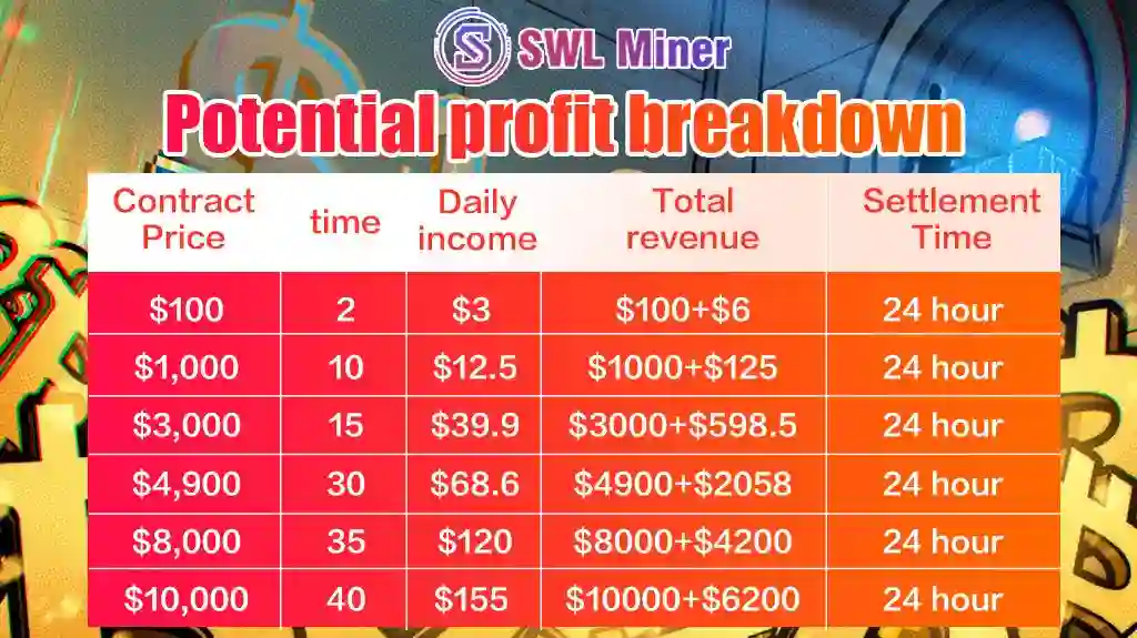 SWL Miner